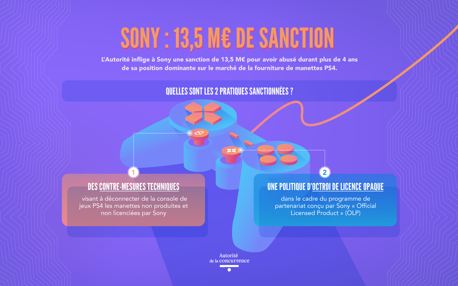Sony Hit with French Fine for Allegedly Manipulating PS4 Controller Market