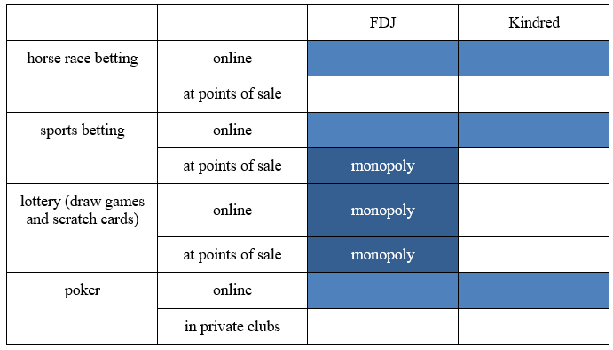 activities of the parties