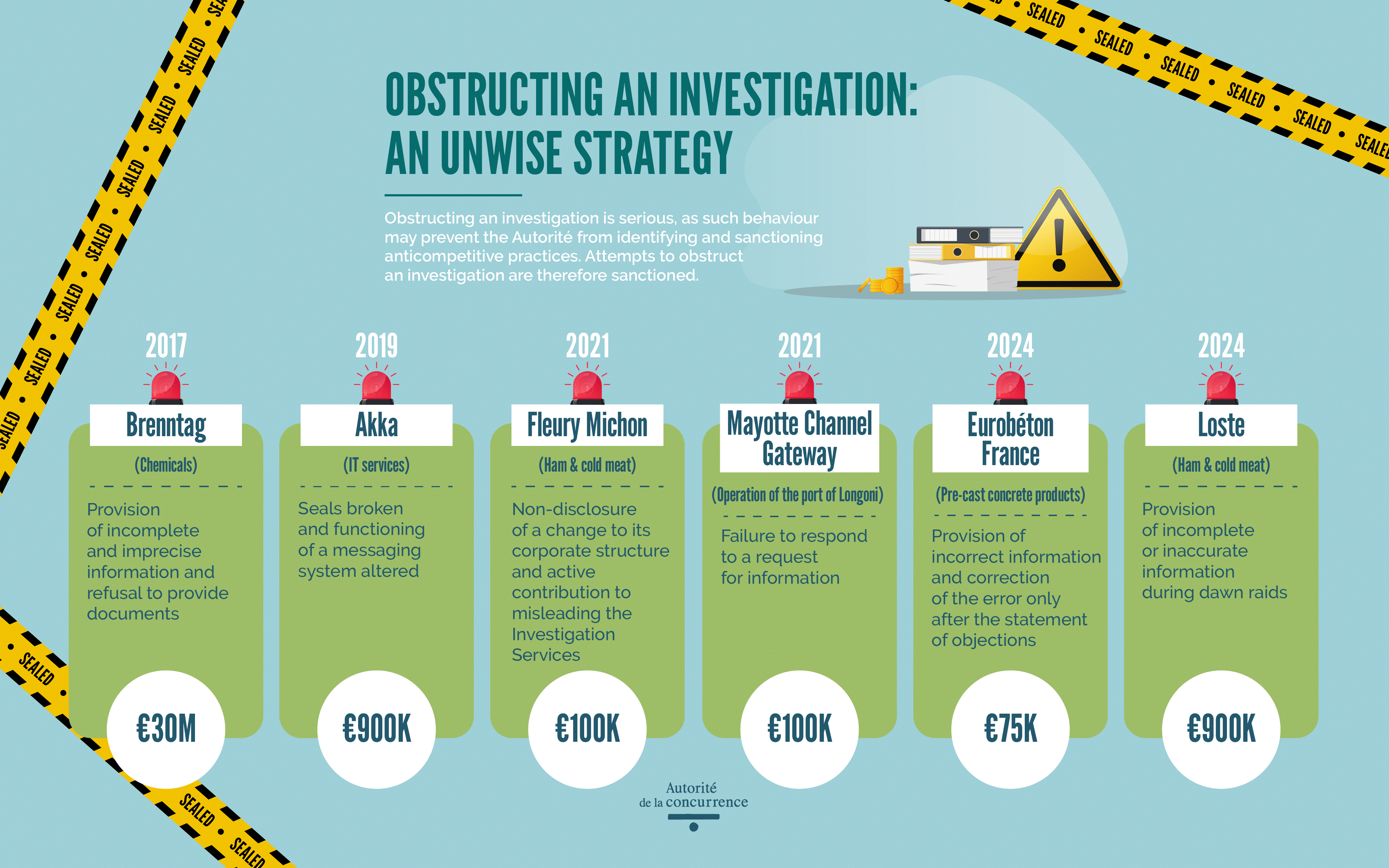 Obstructing an investigation: an unwise strategy