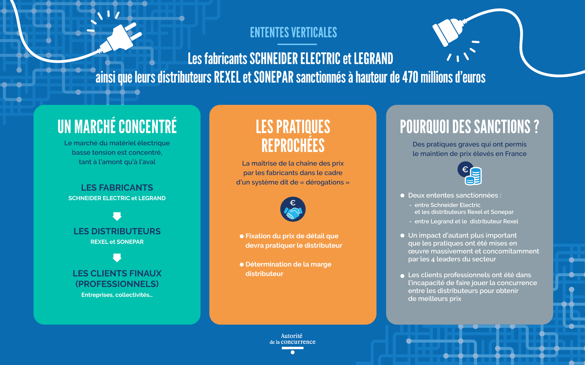 Infographie