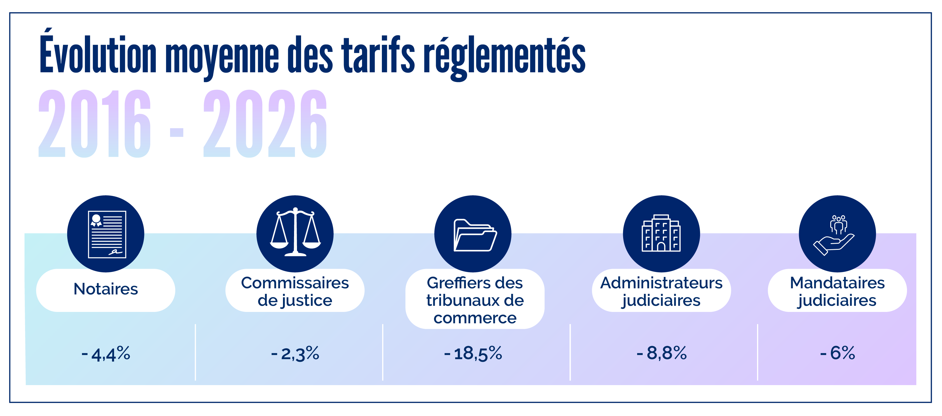 Infographie professions reglementées2