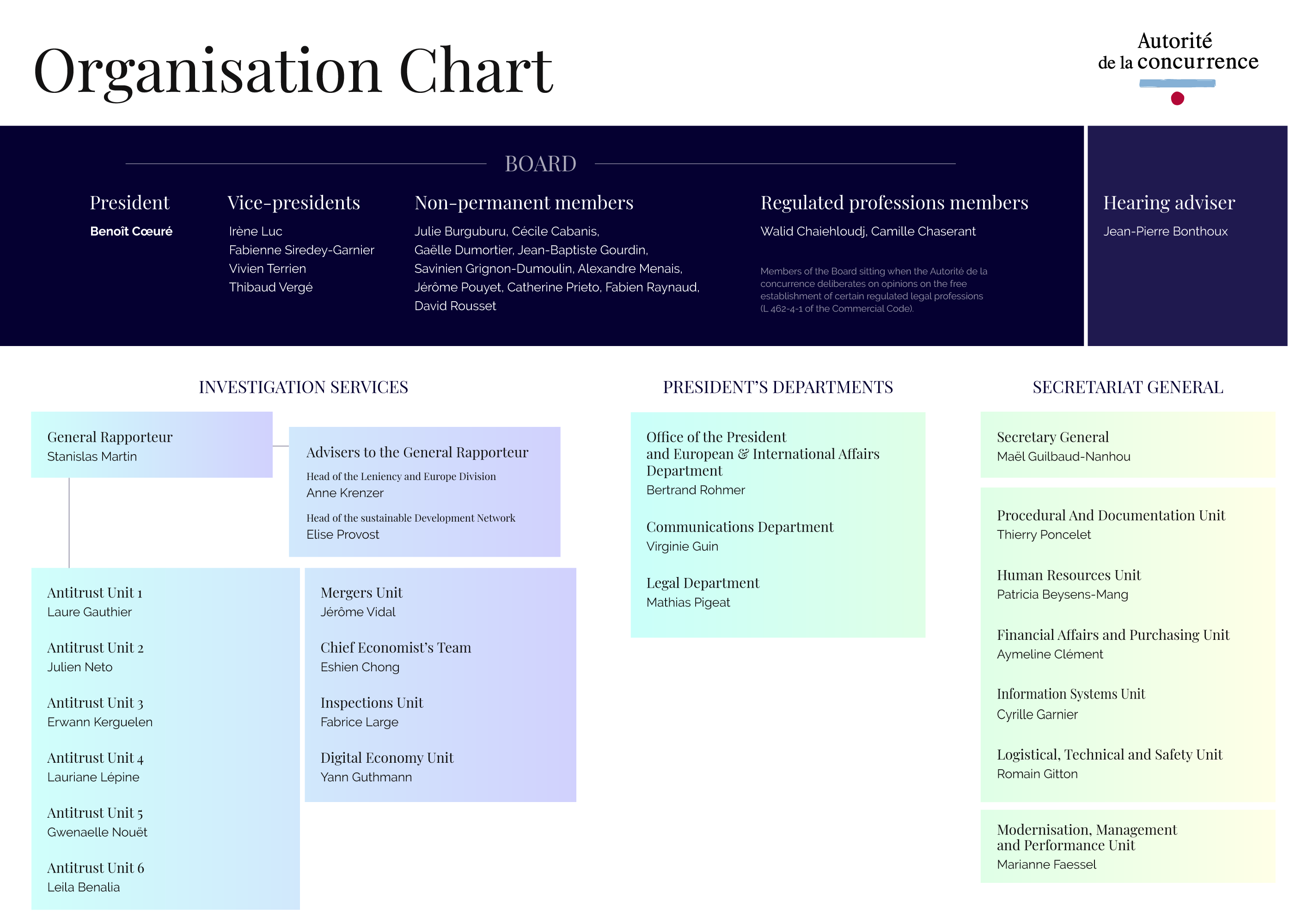 organigramme_autoritedelaconcurrence